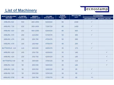 List of Machinery.jpg